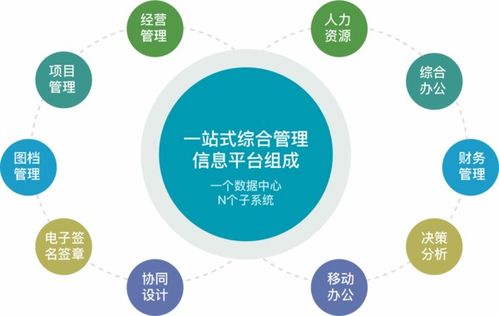 空間規(guī)劃信息專家與工程設(shè)計(jì)效能助手 雙輪驅(qū)動(dòng)下的互聯(lián)網(wǎng)信息服務(wù)革新
