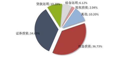 信托市場(chǎng)回暖 周發(fā)行量增23.33%釋放什么信號(hào)？