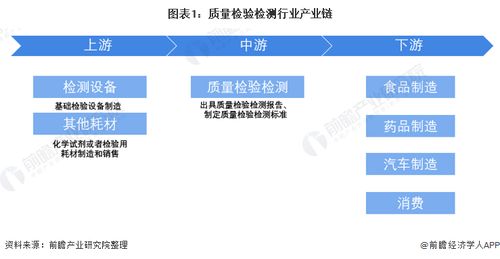 質量檢驗檢測行業產業鏈全景梳理及區域熱力地圖